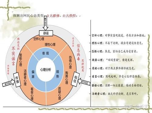 理性吃瓜心理分析,揭秘网络舆论背后的心理真相